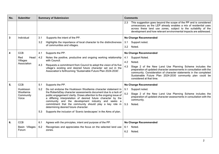 A close-up of a document

Description automatically generated