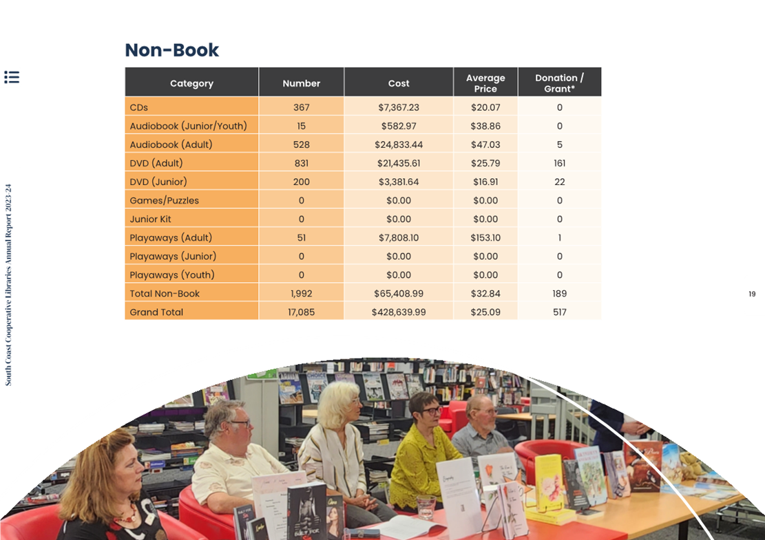 A group of people sitting at a table

Description automatically generated