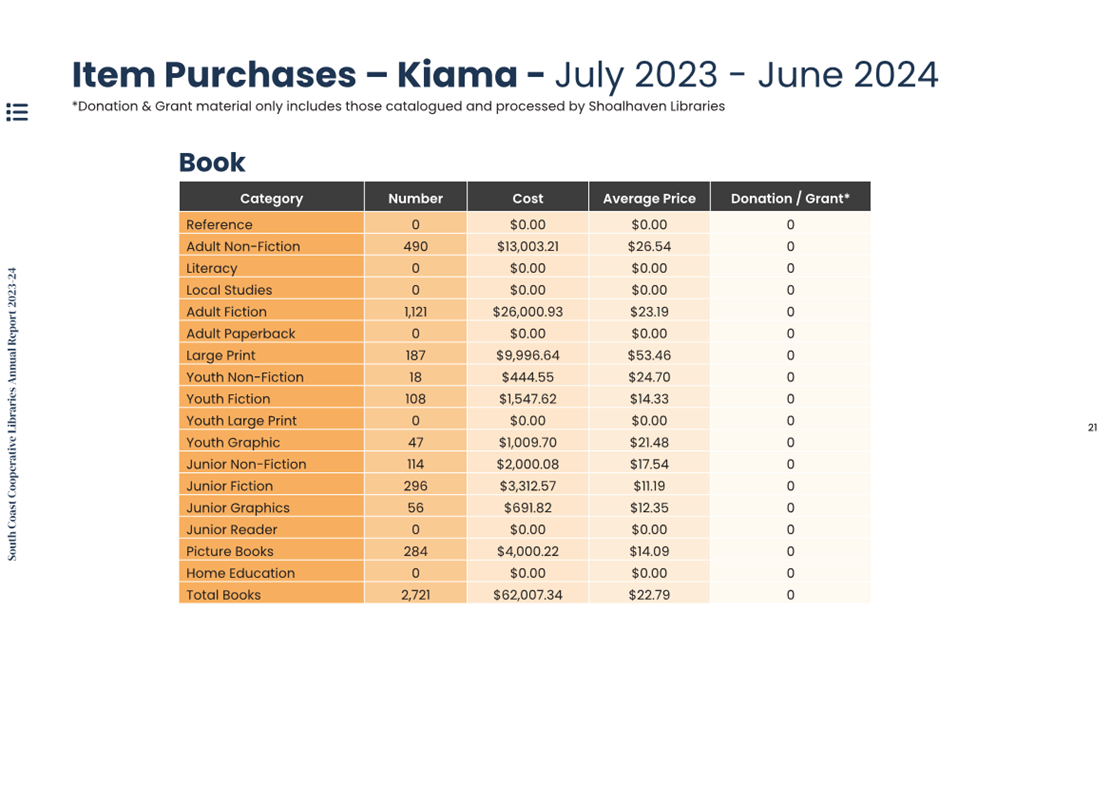 A screenshot of a computer screen

Description automatically generated