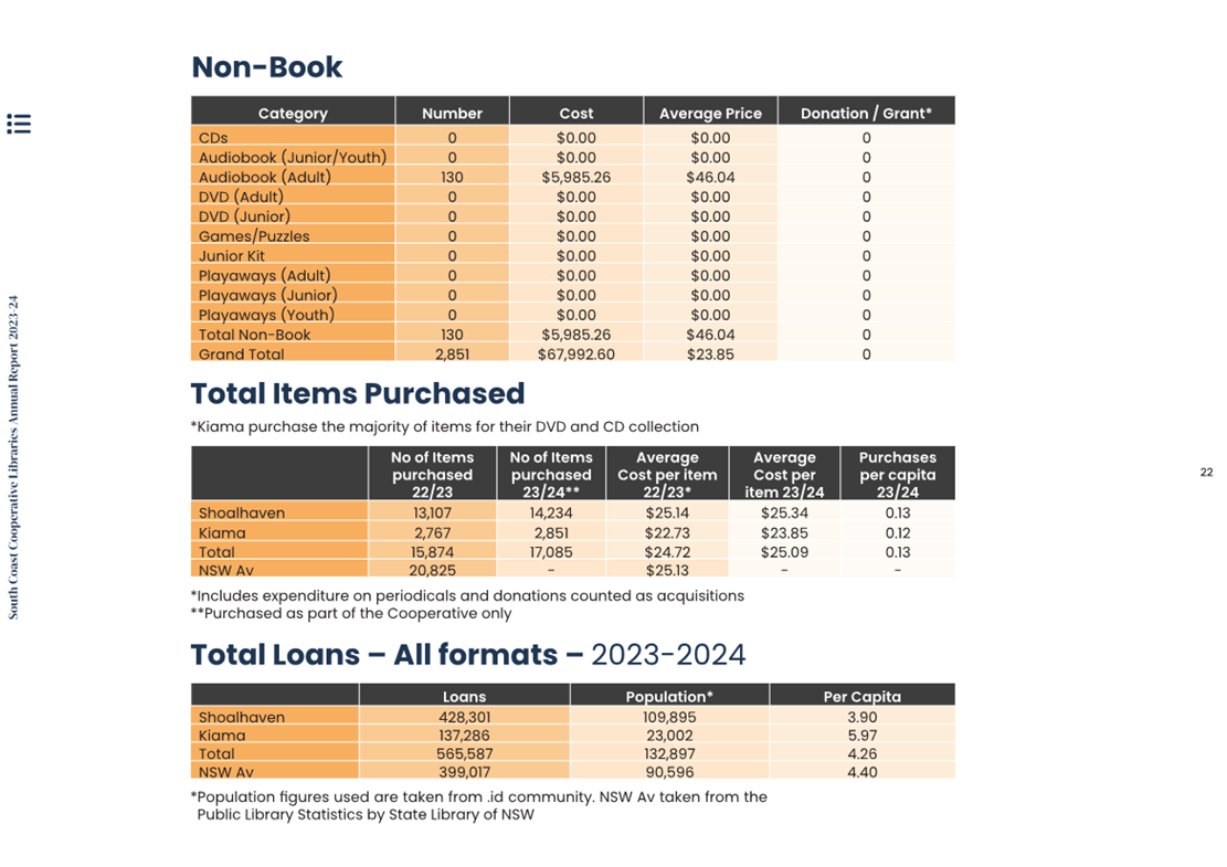 A screenshot of a financial report

Description automatically generated