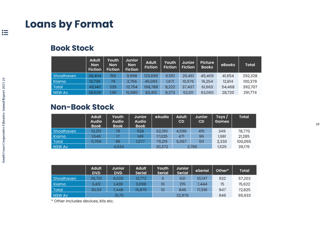 A table with numbers and text

Description automatically generated with medium confidence