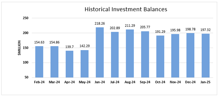 A graph of a historical investment balance

Description automatically generated