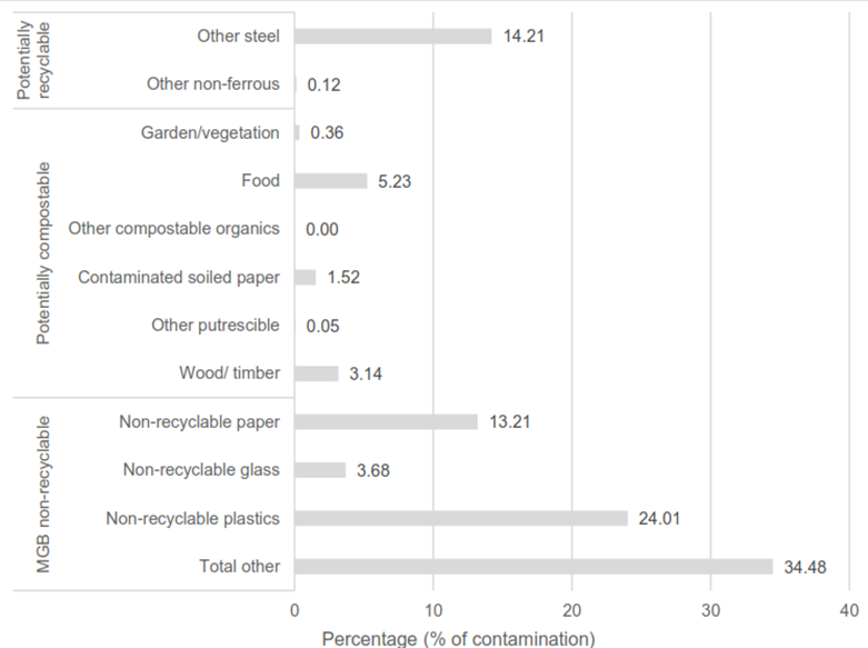 A screenshot of a graph

Description automatically generated