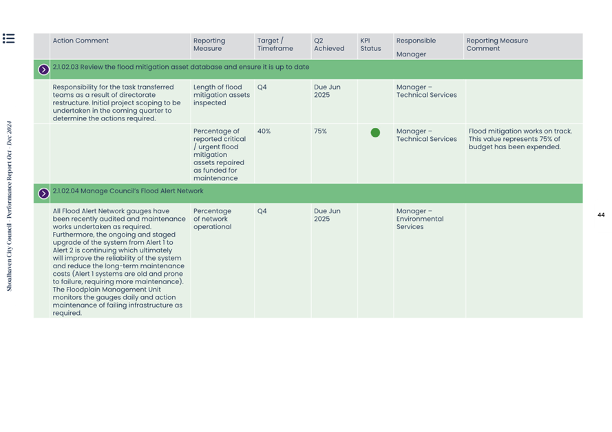 A screenshot of a computer screen

AI-generated content may be incorrect.