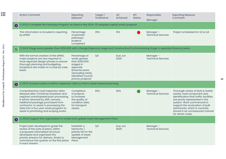 A green and white document with red dots

AI-generated content may be incorrect.