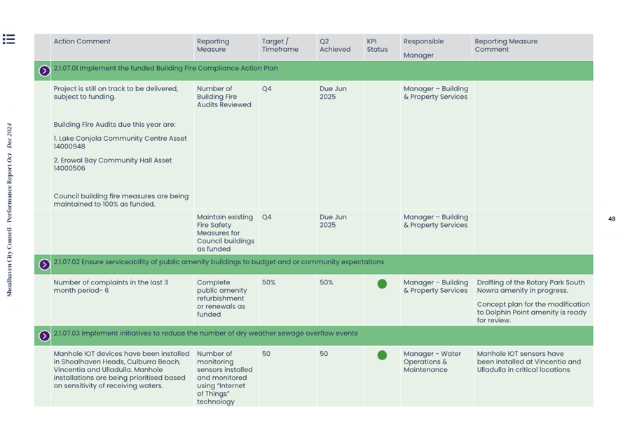 A green and white document with text

AI-generated content may be incorrect.