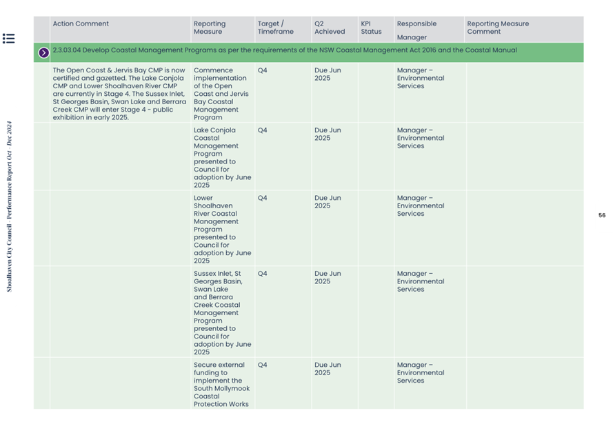 A close-up of a chart

AI-generated content may be incorrect.