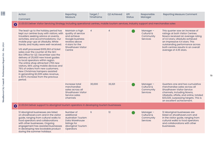 A close-up of a chart

AI-generated content may be incorrect.