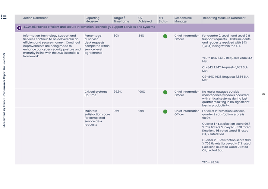 A screenshot of a computer

AI-generated content may be incorrect.