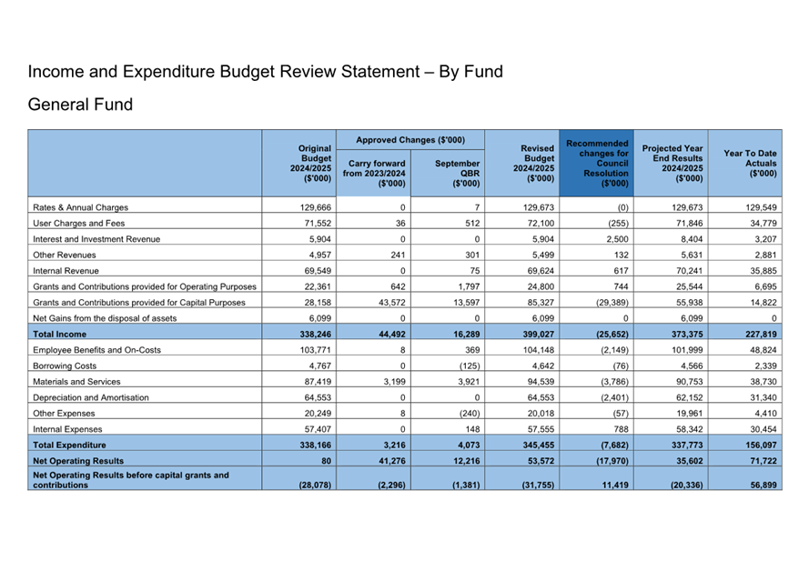 A blue and white spreadsheet with text

AI-generated content may be incorrect.