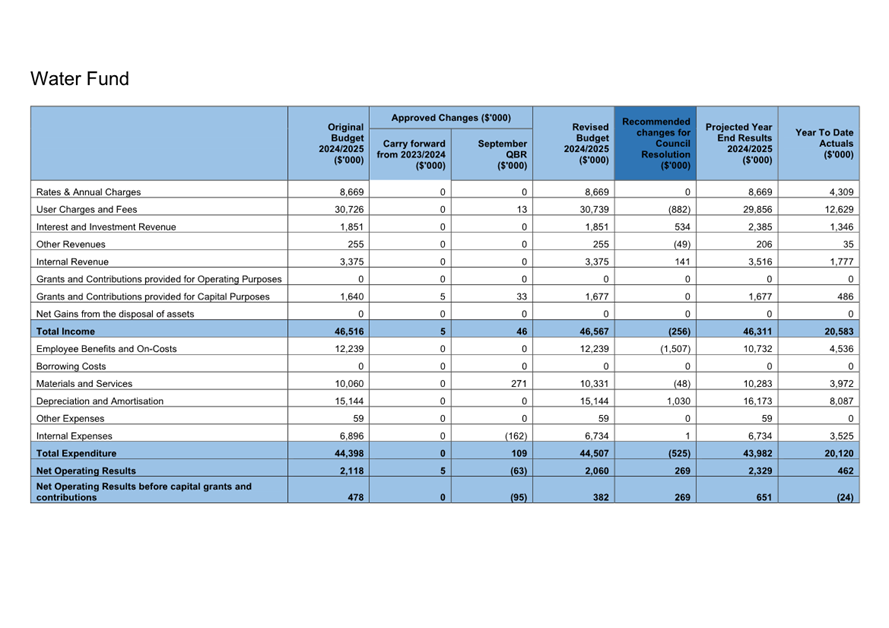 A blue and white spreadsheet

AI-generated content may be incorrect.