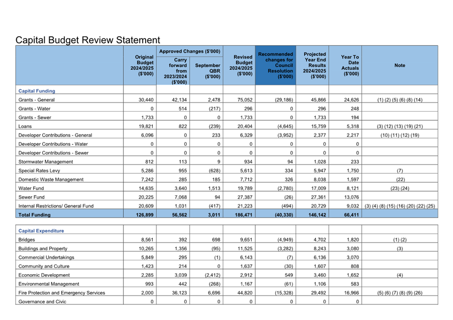 A spreadsheet with numbers and text

AI-generated content may be incorrect.