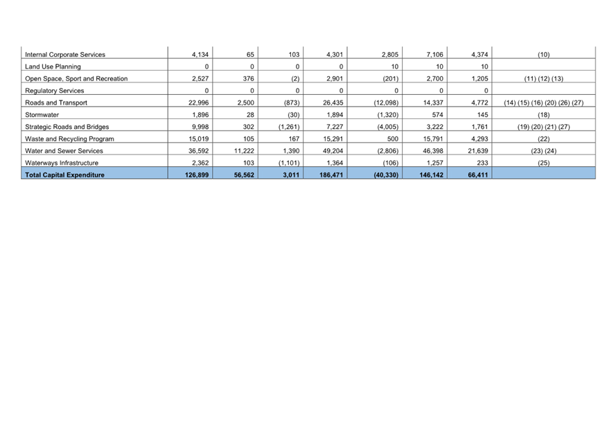 A table with numbers and lines

AI-generated content may be incorrect.