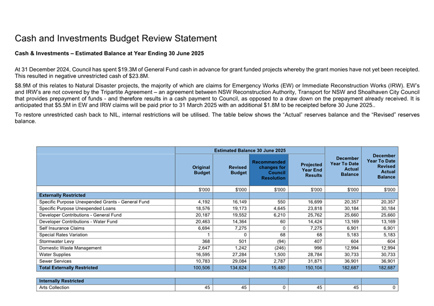 A close-up of a financial statement

AI-generated content may be incorrect.