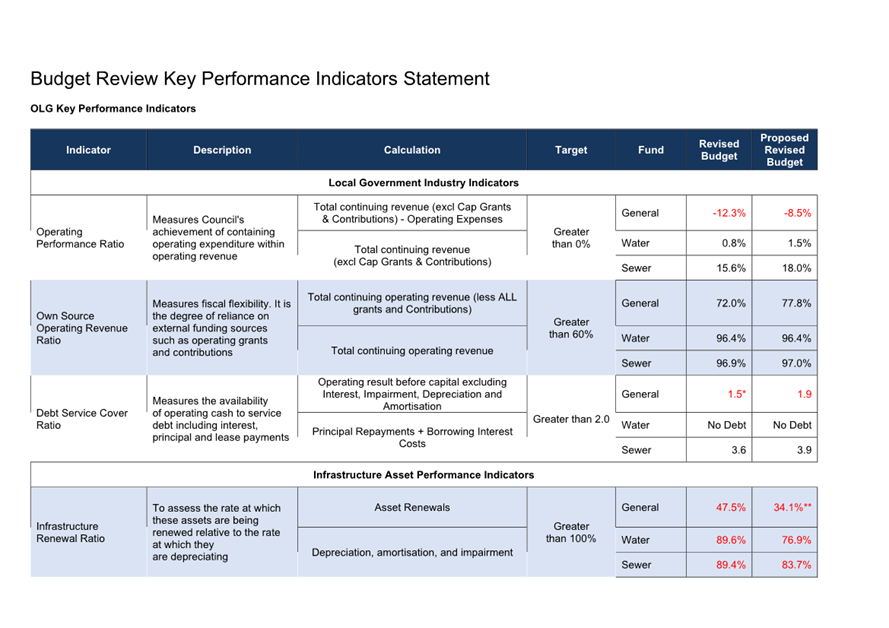A close-up of a document

AI-generated content may be incorrect.