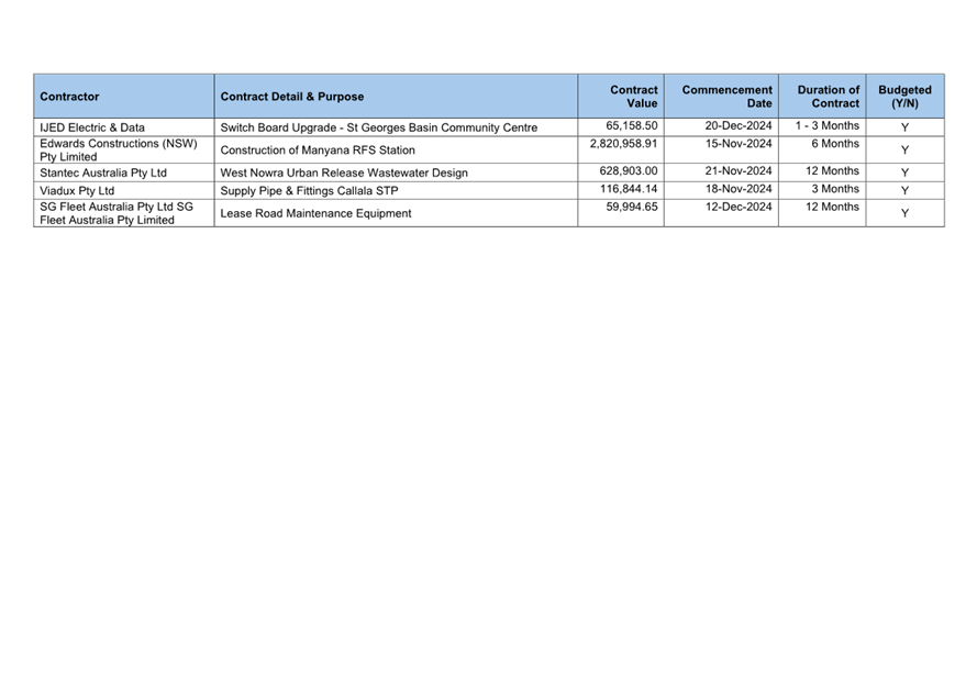 A screenshot of a document

AI-generated content may be incorrect.