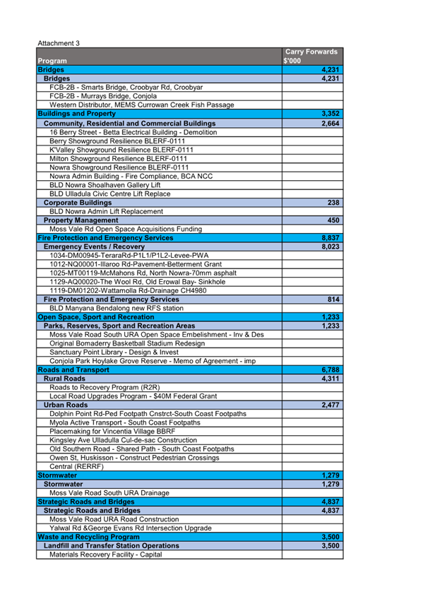 A document with text on it

AI-generated content may be incorrect.