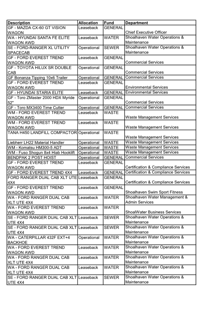 A list of services in a document

AI-generated content may be incorrect.