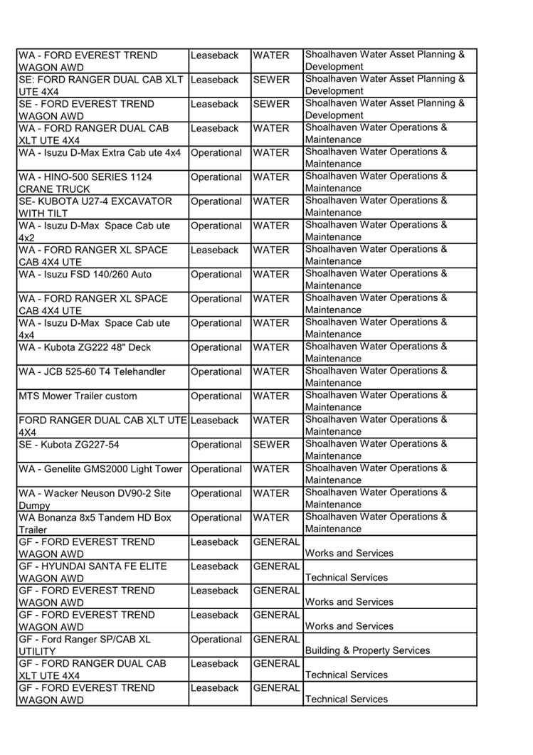 A list of water and water services

AI-generated content may be incorrect.