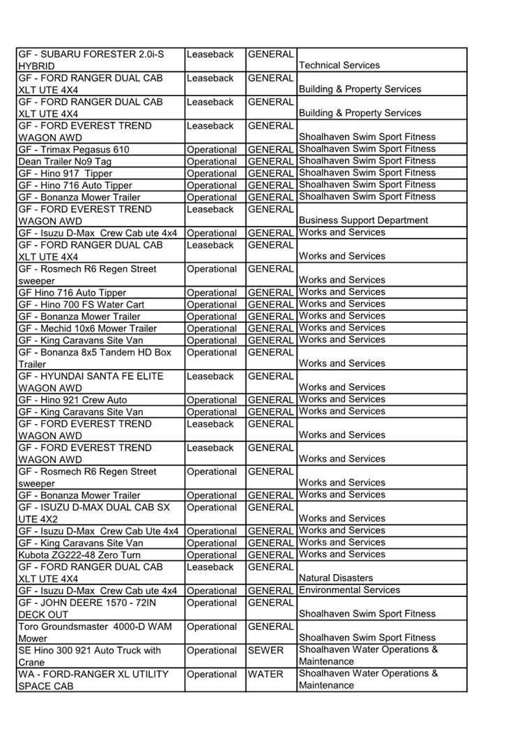 A list of services in a document

AI-generated content may be incorrect.