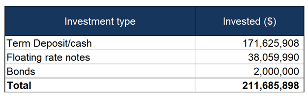 A blue and white box with white text

AI-generated content may be incorrect.