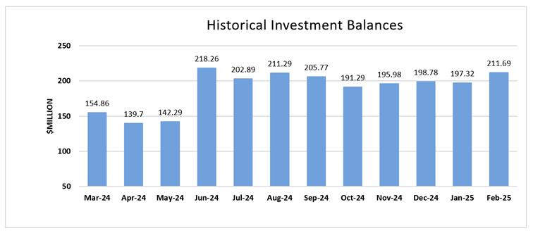 A graph of a historical investment balance

AI-generated content may be incorrect.