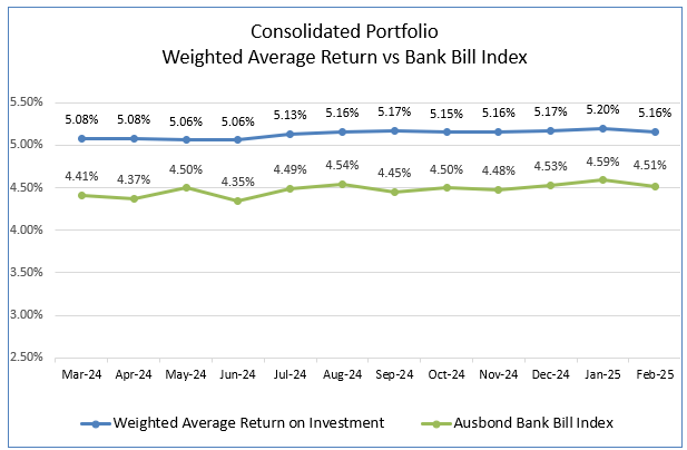 A graph of a graph showing the average return and bank bill index

AI-generated content may be incorrect.
