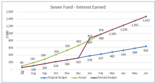 A graph showing the amount of income

AI-generated content may be incorrect.