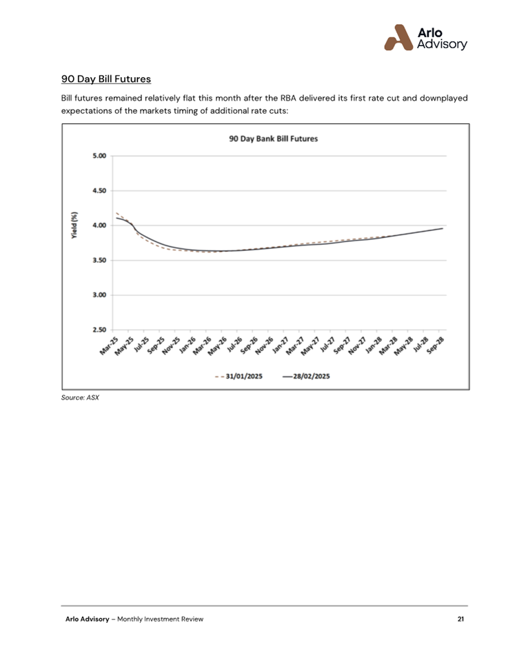 A graph on a white sheet

AI-generated content may be incorrect.