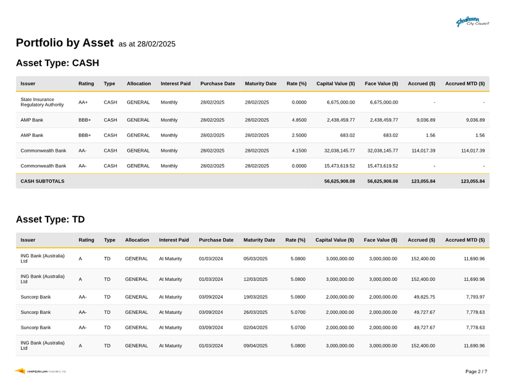 A screenshot of a spreadsheet

AI-generated content may be incorrect.