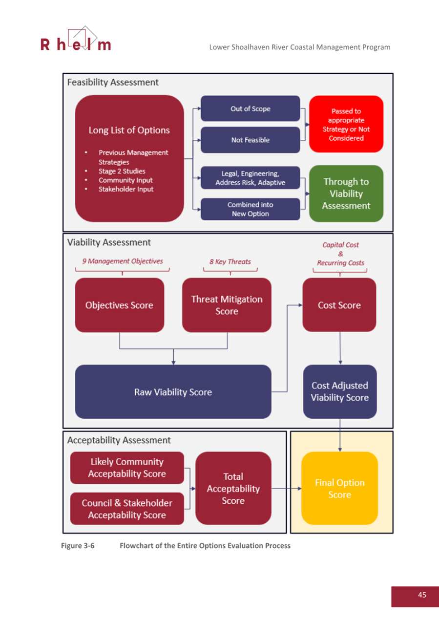 A diagram of a company's process

AI-generated content may be incorrect.