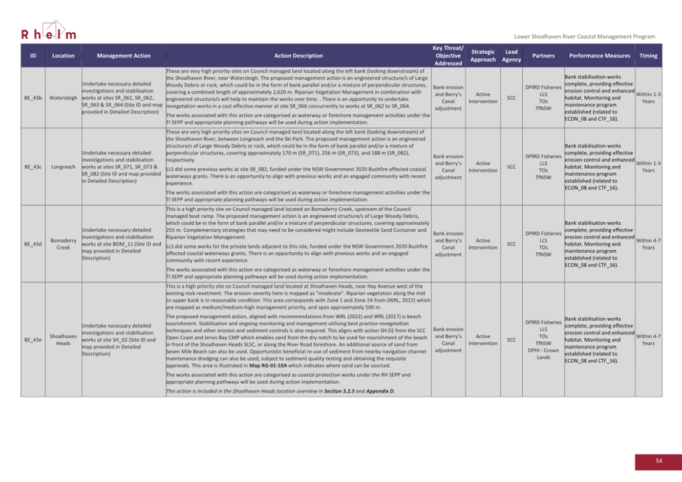 A close-up of a document

AI-generated content may be incorrect.
