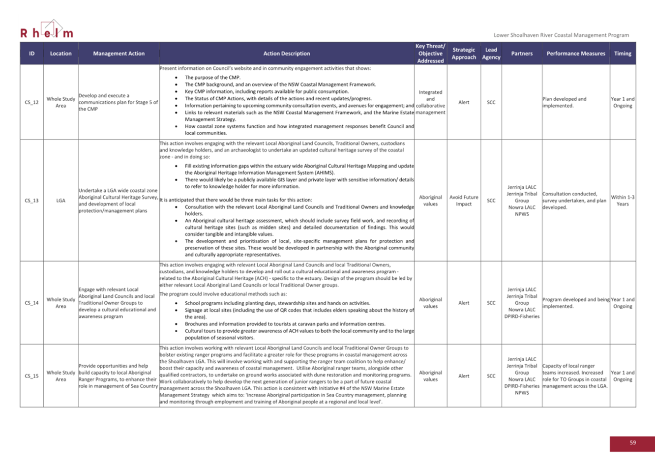 A close-up of a document

AI-generated content may be incorrect.