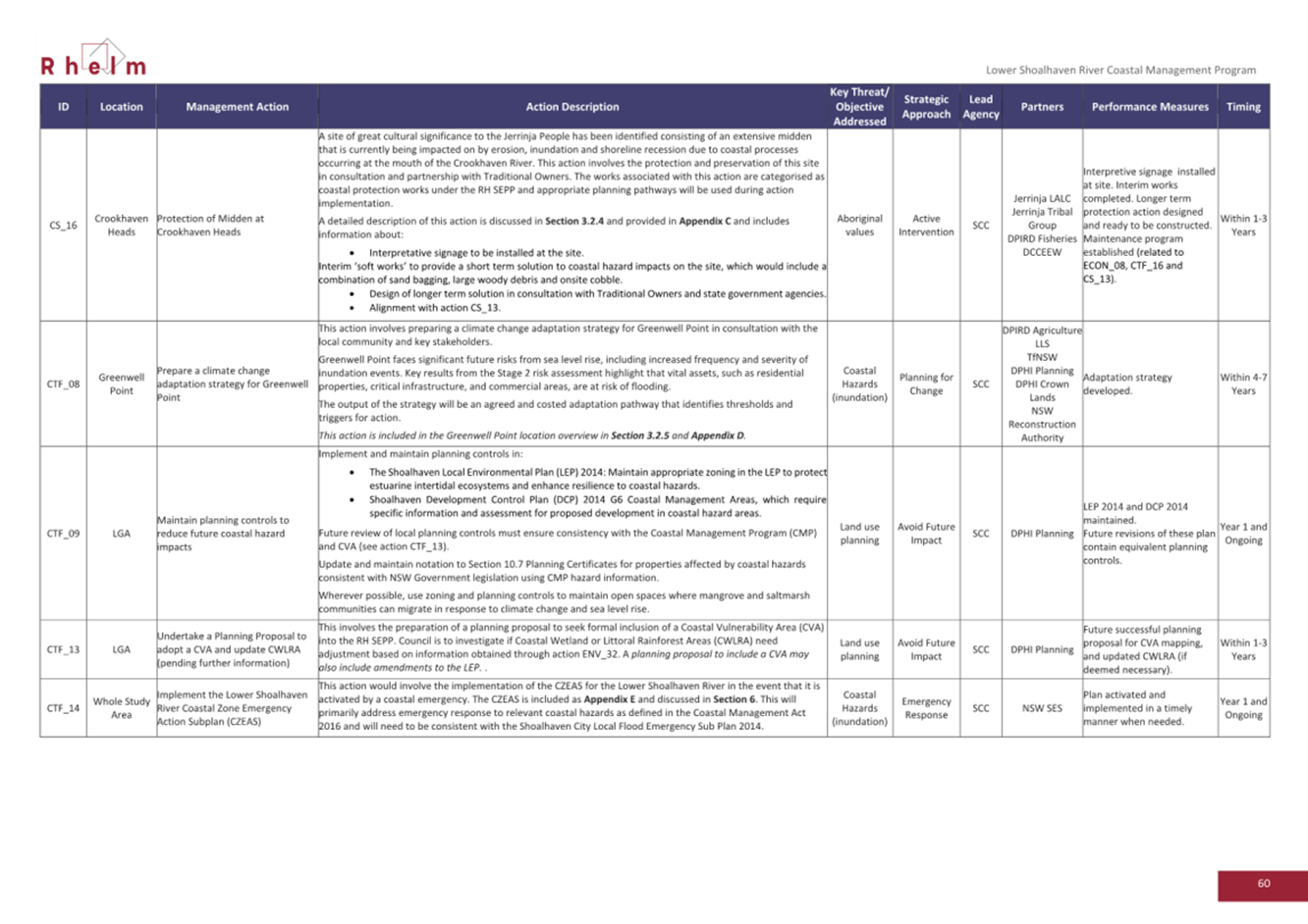 A close-up of a document

AI-generated content may be incorrect.