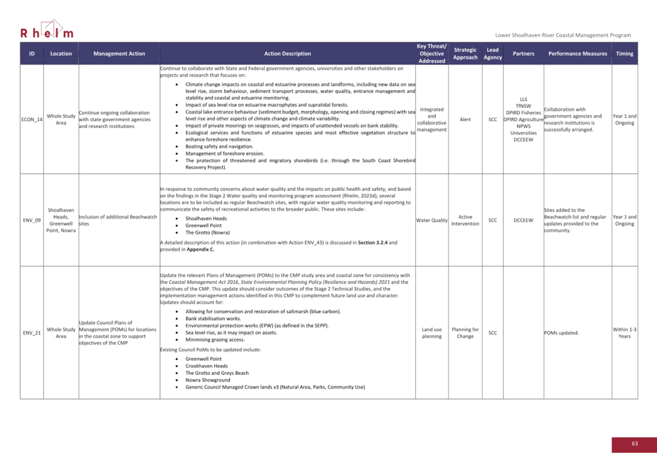 A close-up of a document

AI-generated content may be incorrect.