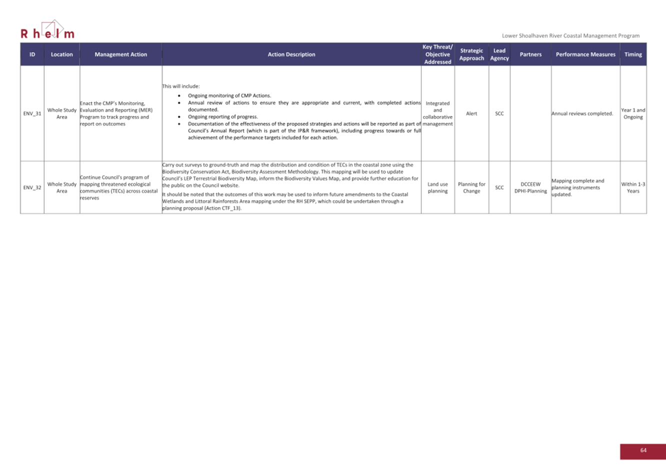 A close-up of a computer screen

AI-generated content may be incorrect.