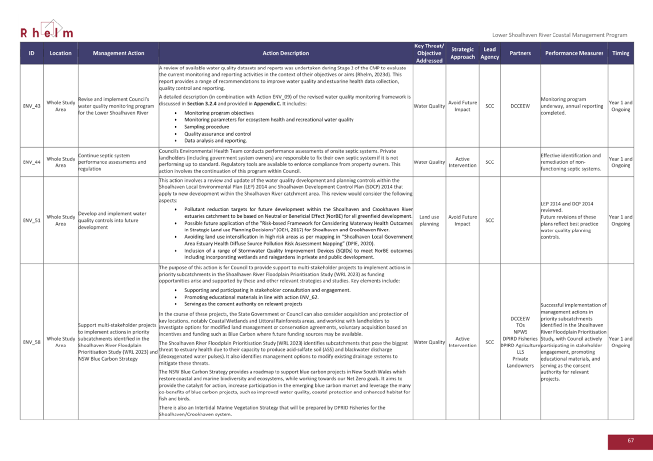 A close-up of a document

AI-generated content may be incorrect.