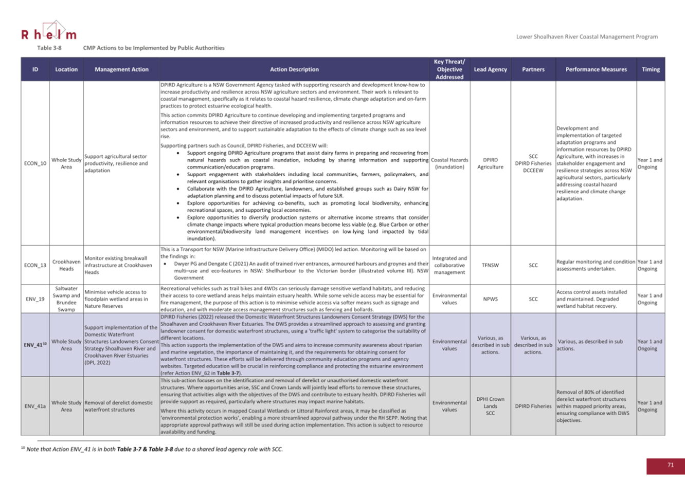 A close-up of a document

AI-generated content may be incorrect.