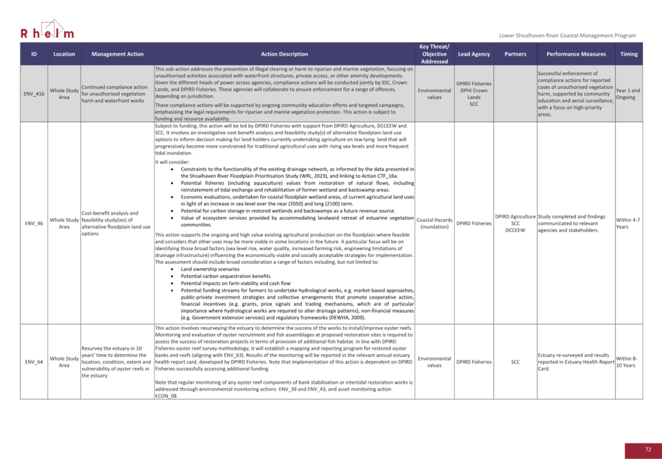 A close-up of a document

AI-generated content may be incorrect.