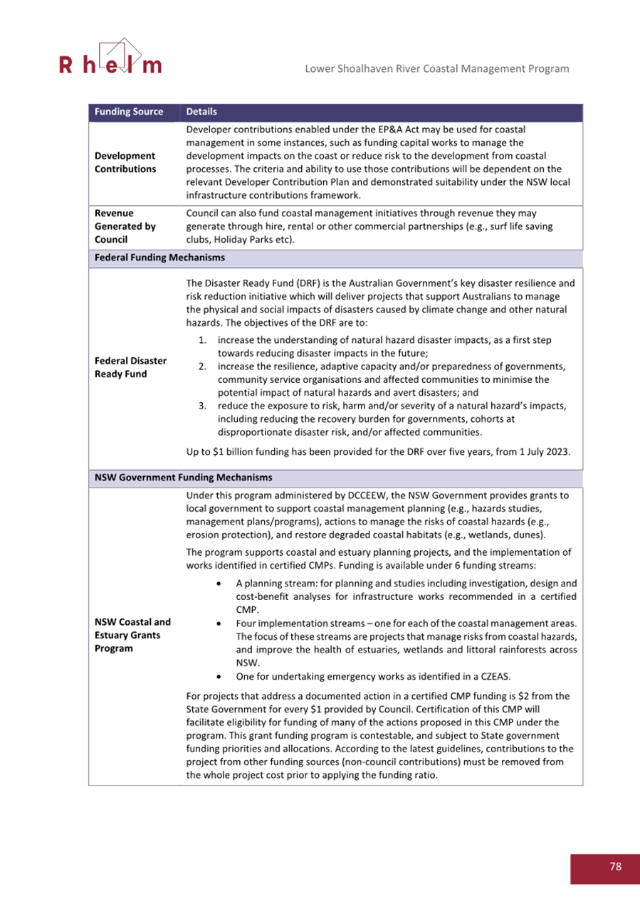 A document with text on it

AI-generated content may be incorrect.