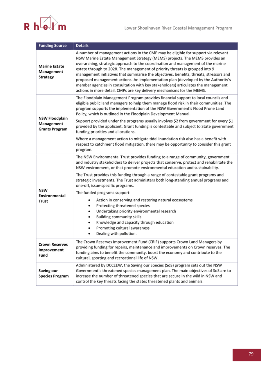 A document with text and a list of information

AI-generated content may be incorrect.