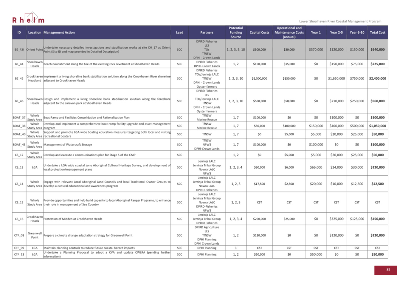 A screenshot of a document

AI-generated content may be incorrect.
