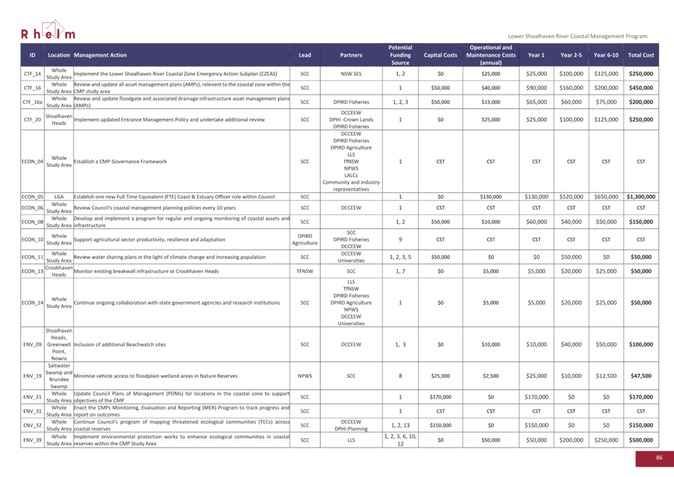 A document with numbers and text

AI-generated content may be incorrect.