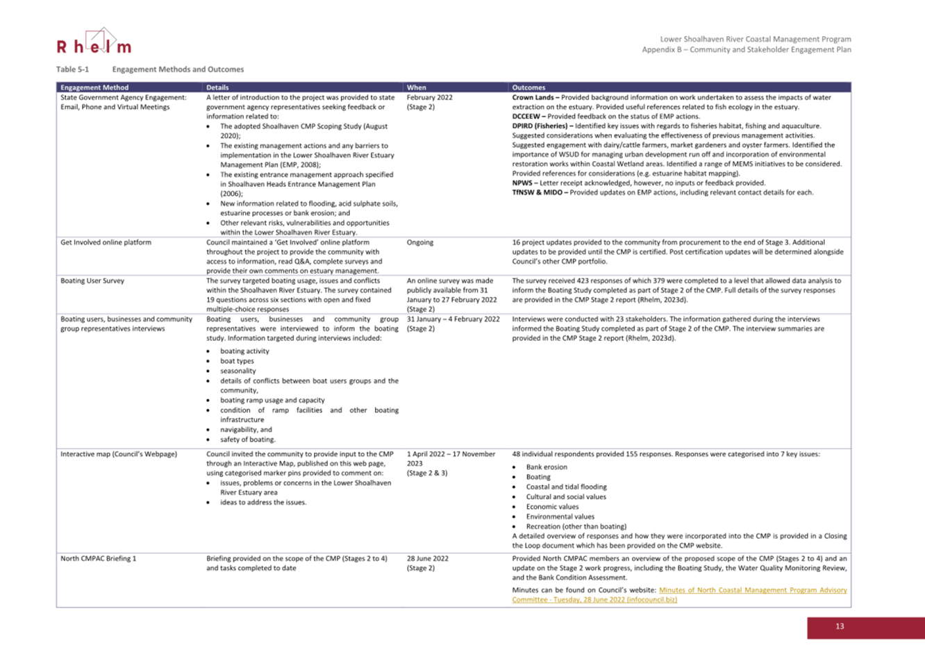 A screenshot of a document

AI-generated content may be incorrect.