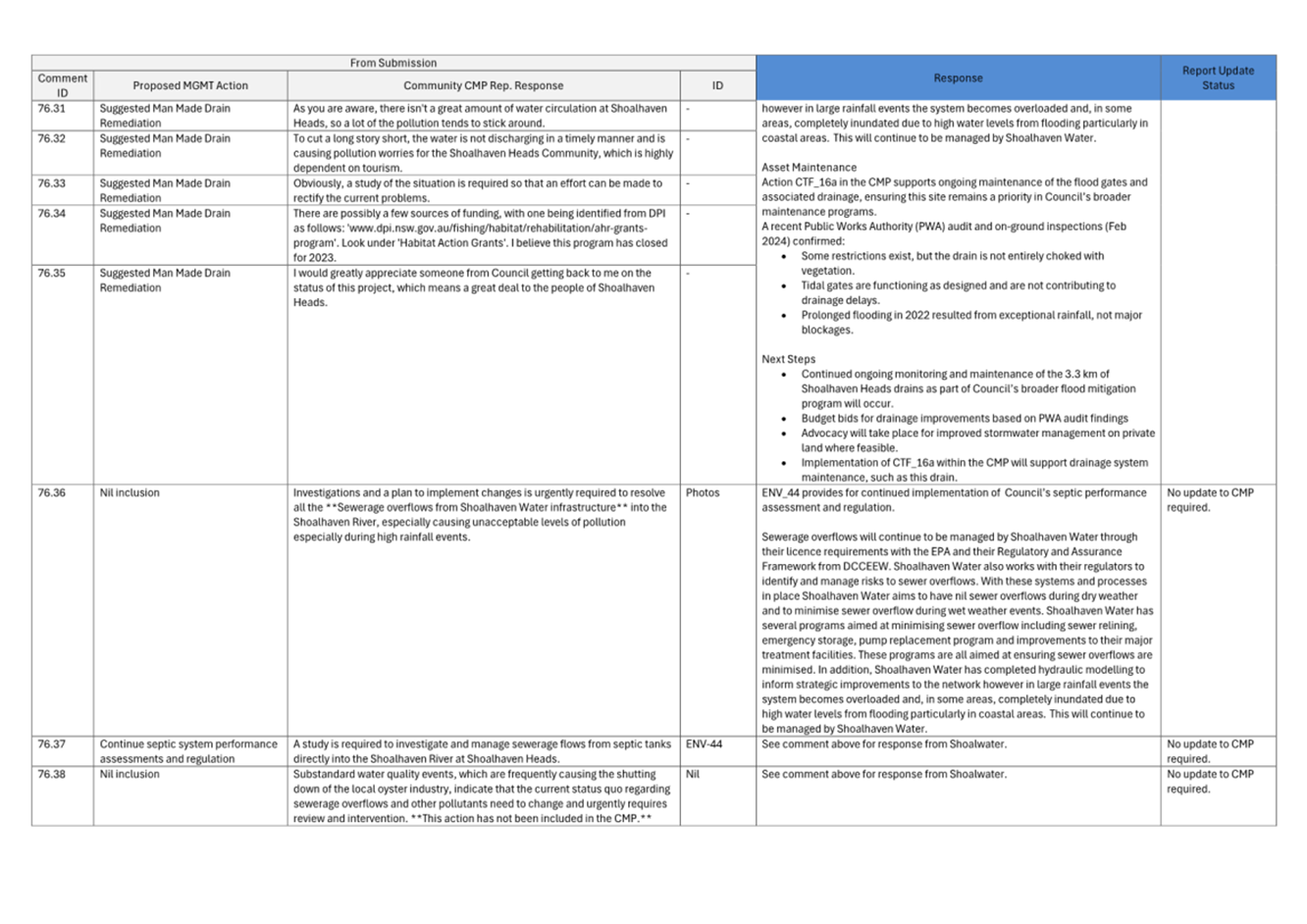 A screenshot of a computer

AI-generated content may be incorrect.