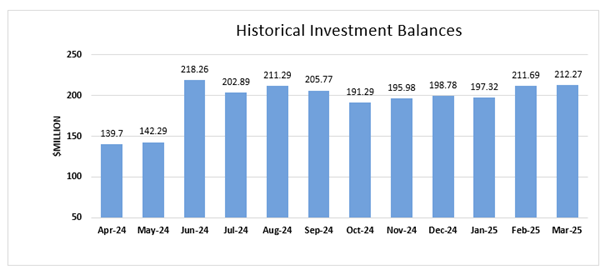 A graph of a historical investment balance

AI-generated content may be incorrect.