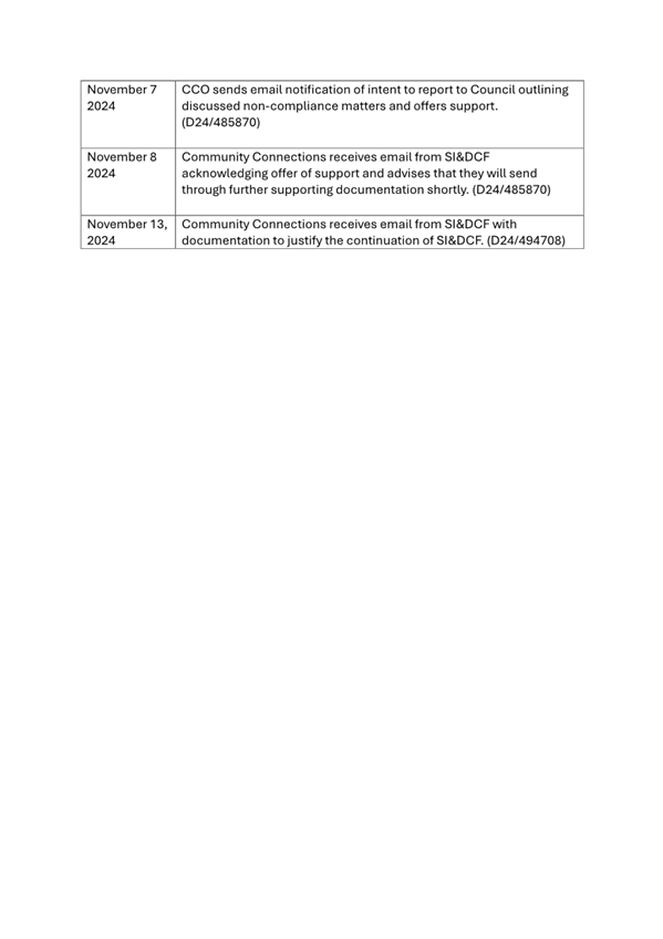 A close-up of a document

AI-generated content may be incorrect.