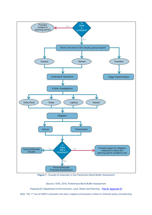 A diagram of a company

AI-generated content may be incorrect.