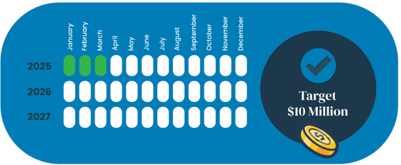 A blue calendar with white text

AI-generated content may be incorrect.