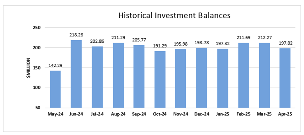 A graph of a historical investment balance

AI-generated content may be incorrect.